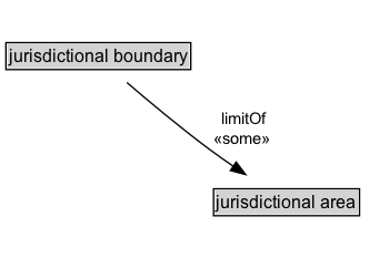 jurisdictional boundary Diagram